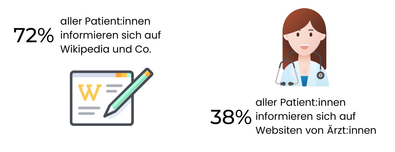 Wie informieren sich Patient:innen online?
