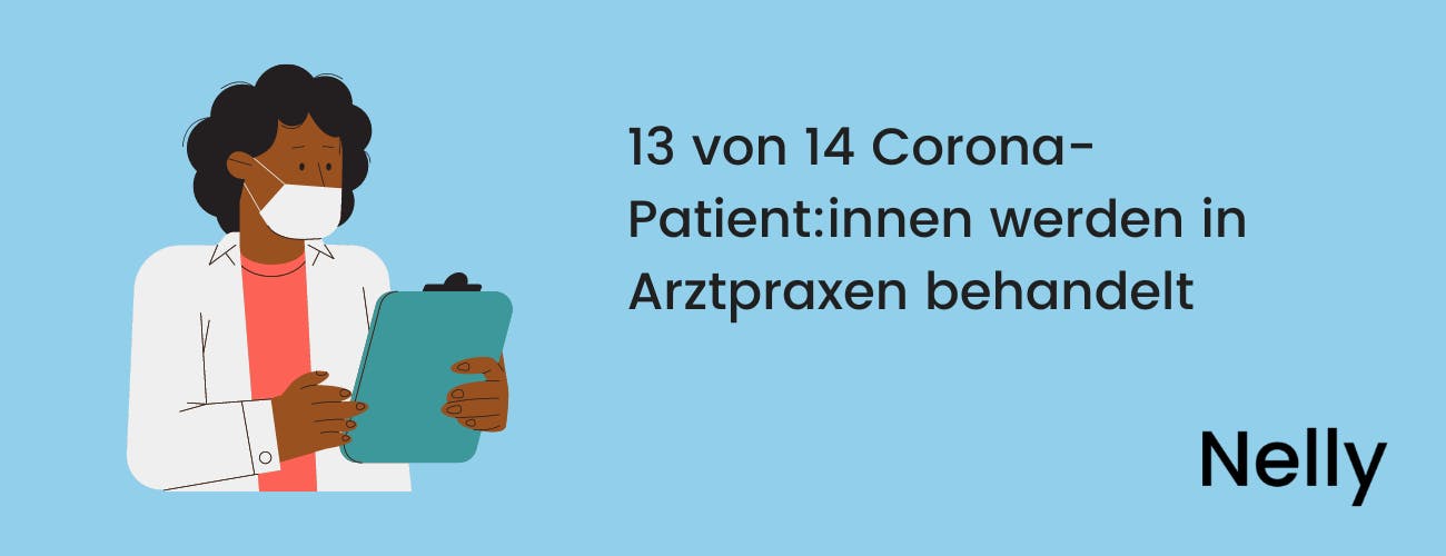 13 von 14 Corona Patient:innen werden in Arztpraxen behandelt