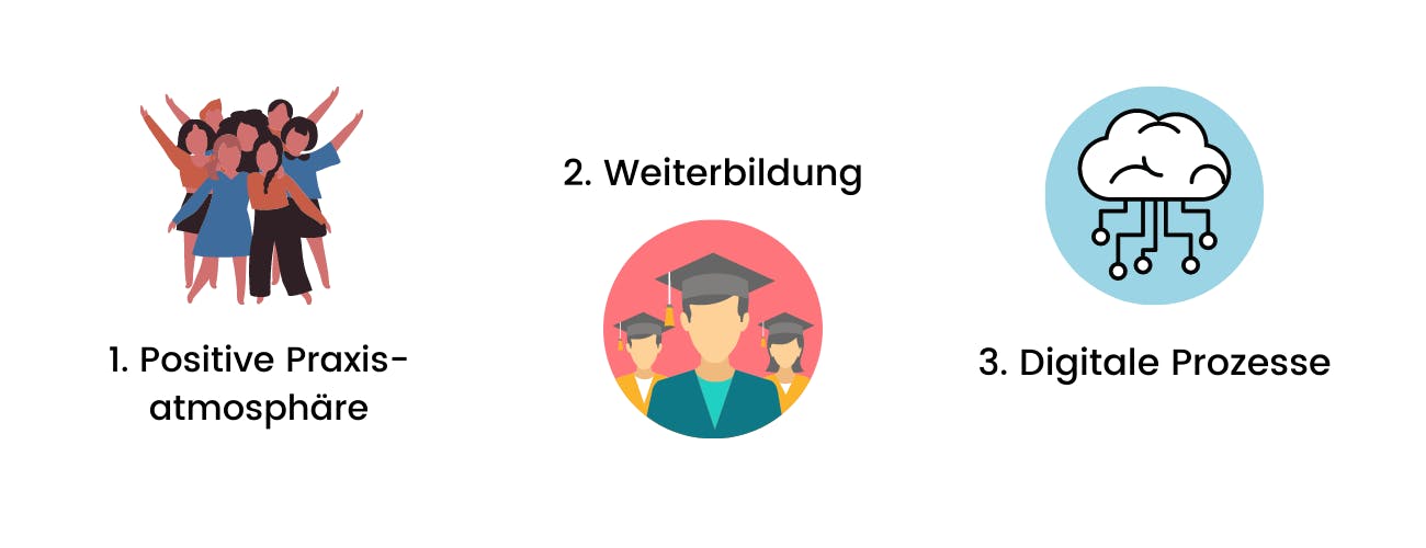 3 Tipps für Mitarbeiterbindung