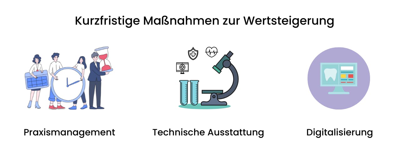 Praxismanagement, technische Ausstattung und Stand der Digitalisierung der Praxis sind wertsteigernd für den Praxiswert