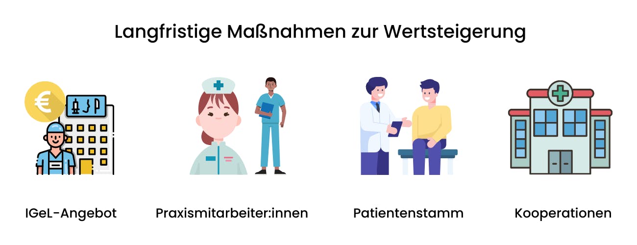 IGel-Angebote, Patientenstamm und Kooperationen wirken sich langfristig wertsteigernd auf den Praxiswert aus.