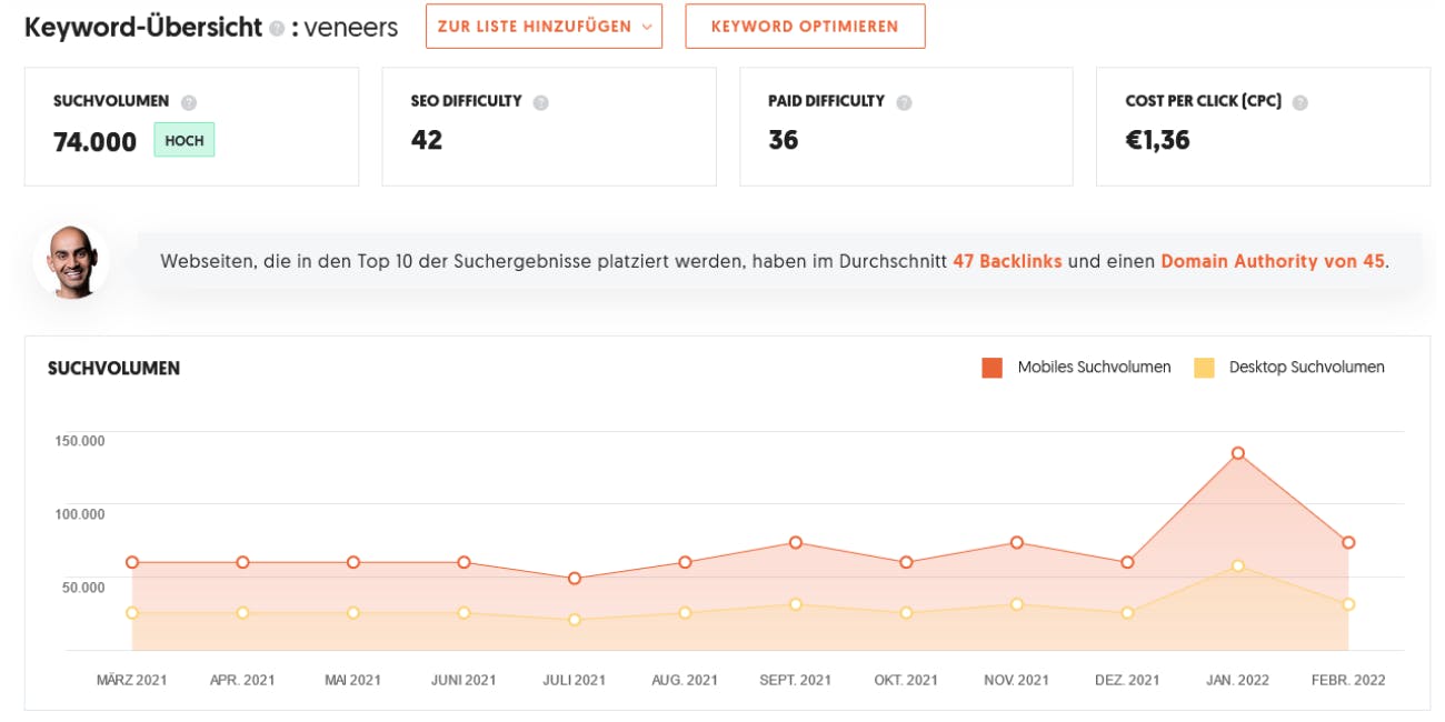 Keyword Übersicht