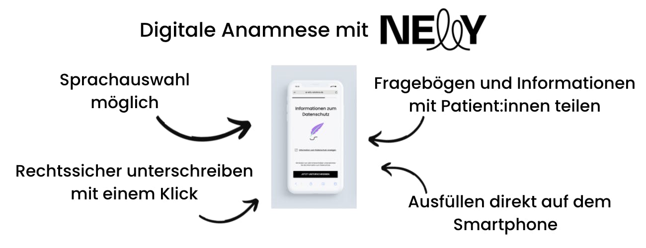 Digitale Anamnese mit Nelly: Sprachauswahl, rechtssichere Unterschrift, Fragebögen direkt auf dem Smartphone ausfüllen.