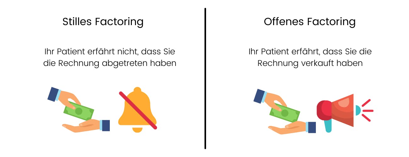 Stilles und offenes Factoring