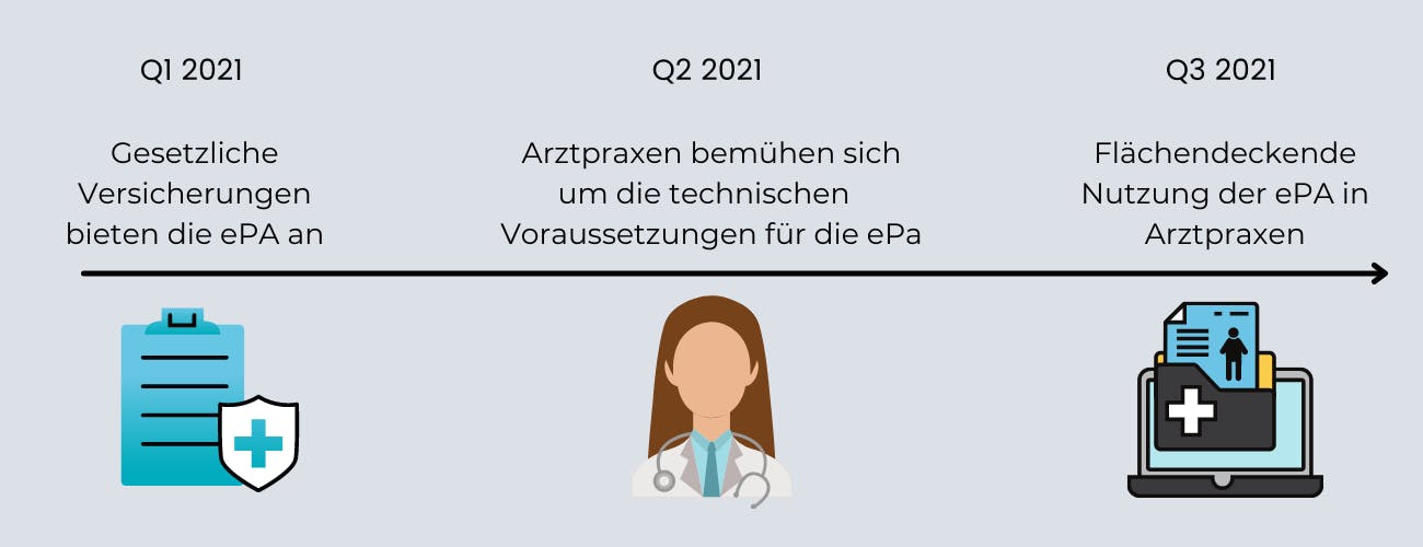 EPA in Krankenhäusern