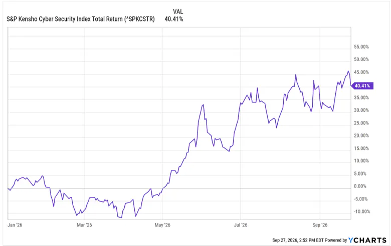 S&P Kensho Cybersecurity Index Returns