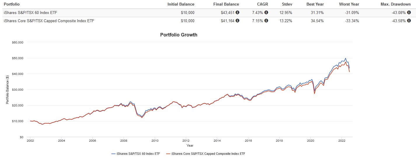 Canadian ETF Market