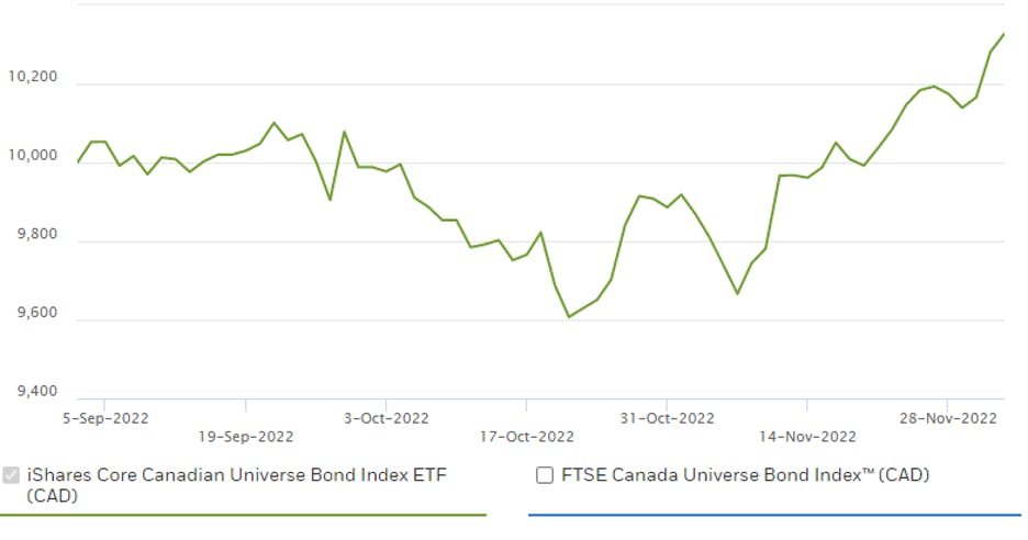 Canadian ETF Market