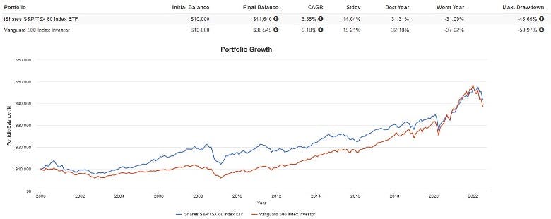 canadian-etf-market