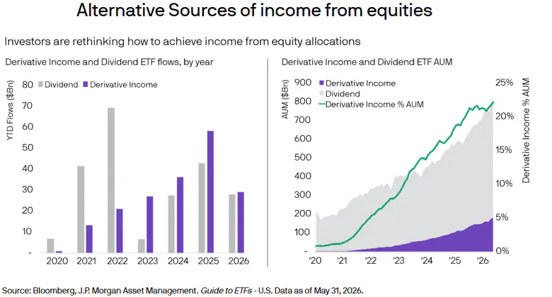 Alternative sources of income
