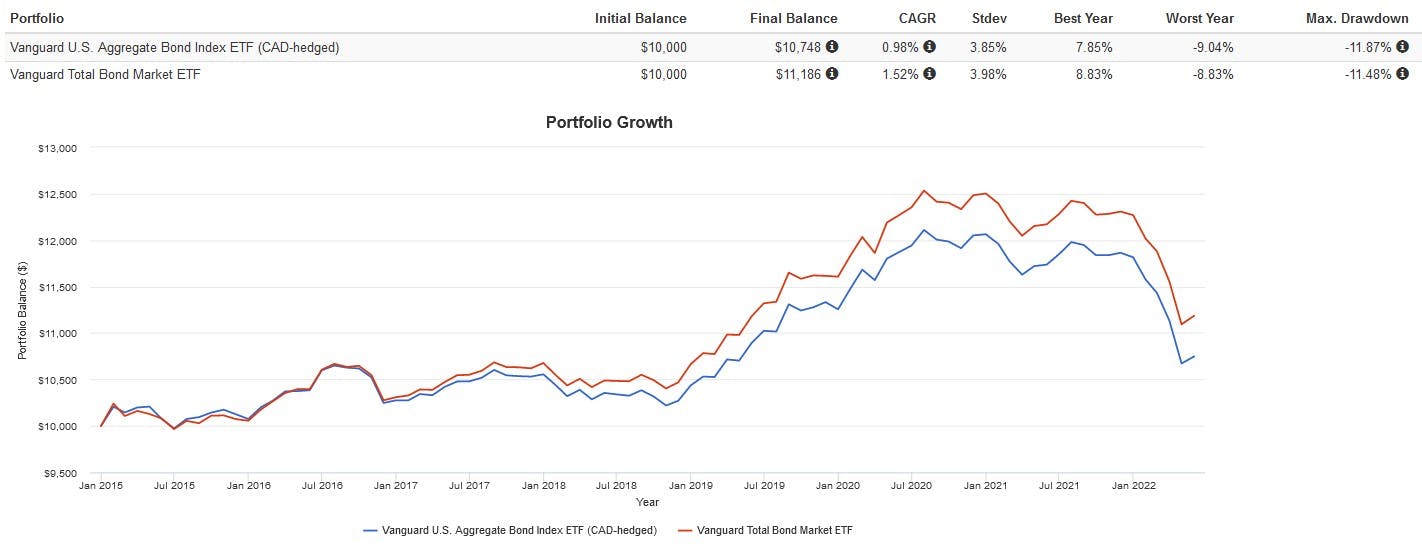 How to Use US Bonds in an Australian Portfolio - Global X ETFs