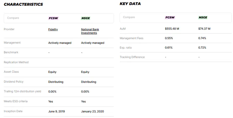FCSW vs NSGE Characteristics