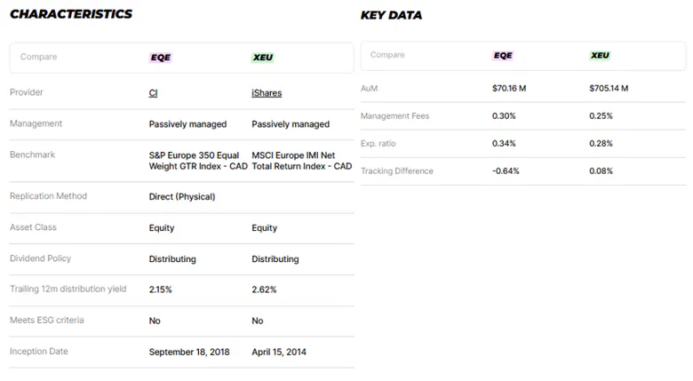EQE vs XEU Characteristics