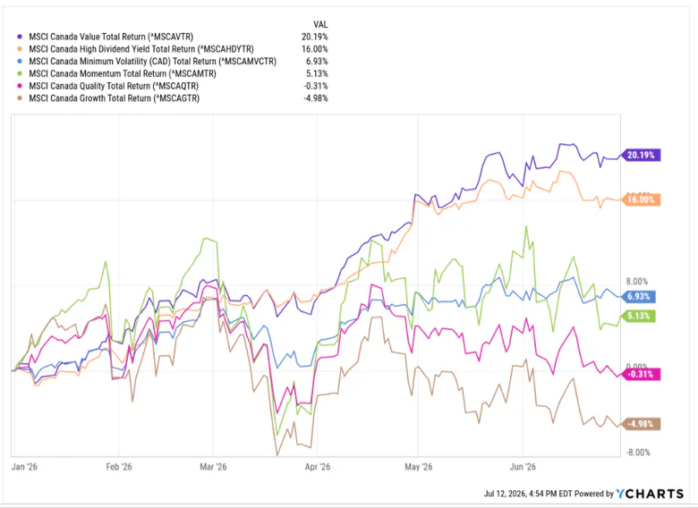MSCI Canada Index