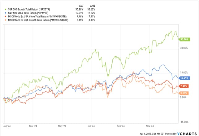 S&P 500 vs MSCI Returns