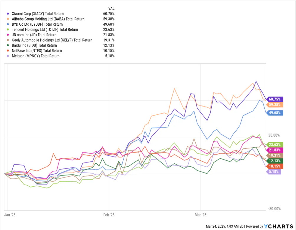 China Top Companies