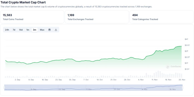 Total Crypto Market Cap