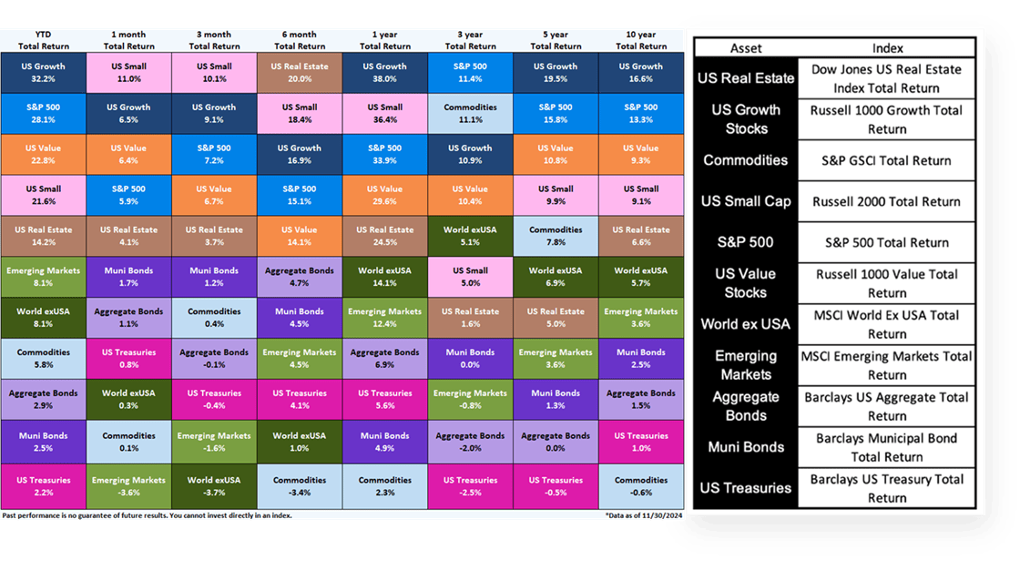 Assets - Total Returns