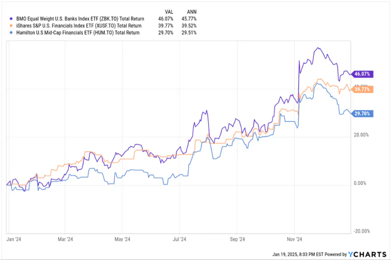 ZBK, XUSF, HUM Performance