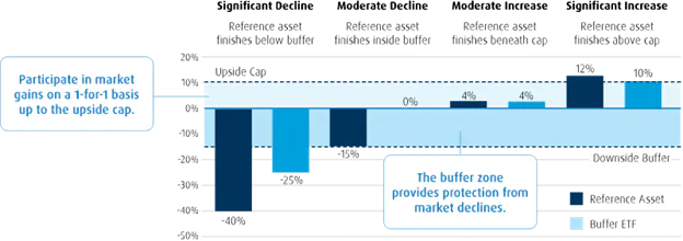 Participate Market