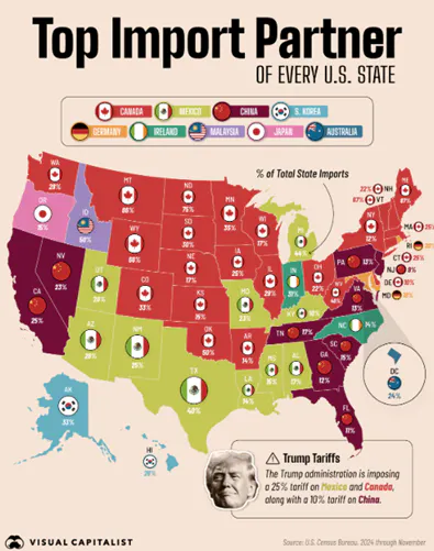 Top Import Partner US - Visual Capitalist