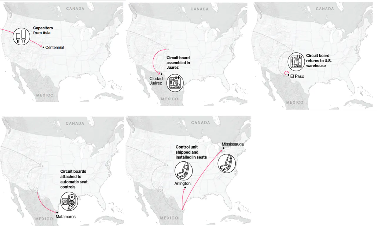 Cross-border movements