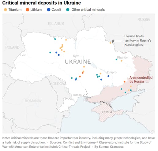 Ukraine Mineral Deal