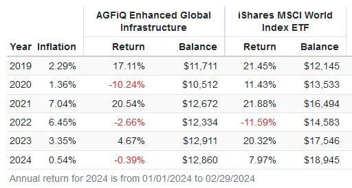 QIF Returns