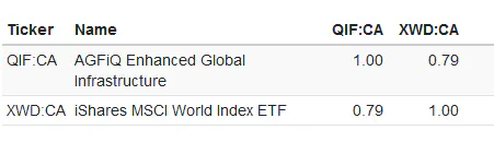 QIF Correlation