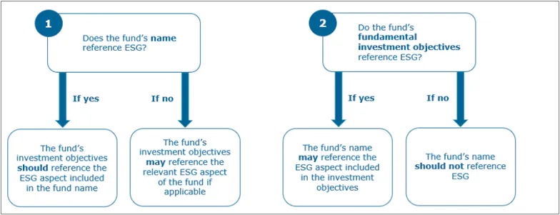 ESG Fund Conditions 2