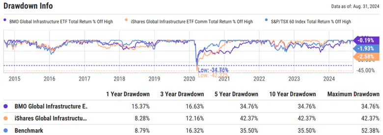 CIF vs ZGI Drawdown