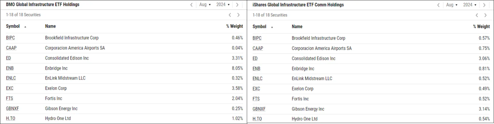 Infrastructure ETFs