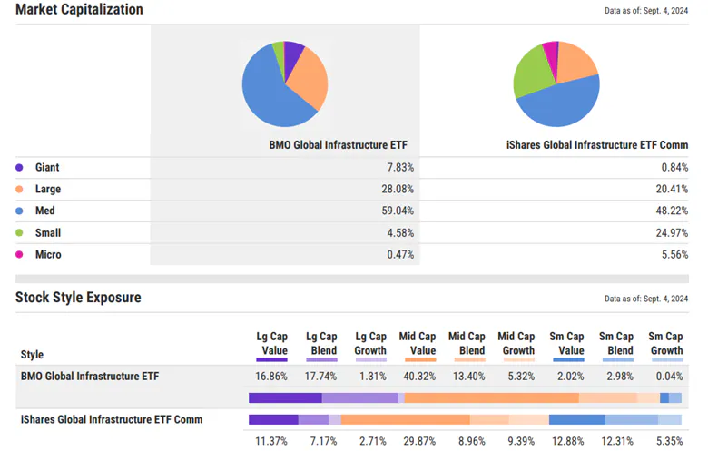 CIF vs ZGI Exposure and Capitalization