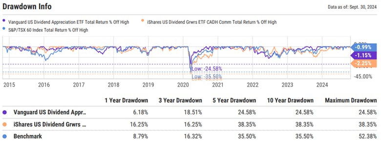 VGG vs CUD Drawdown