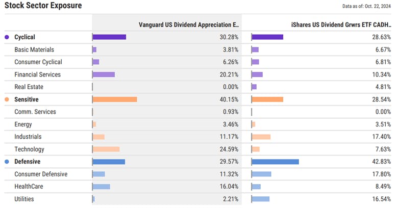 VGG vs CUD Sector Exposure