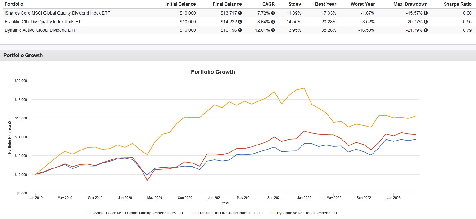 Canadian ETF Market