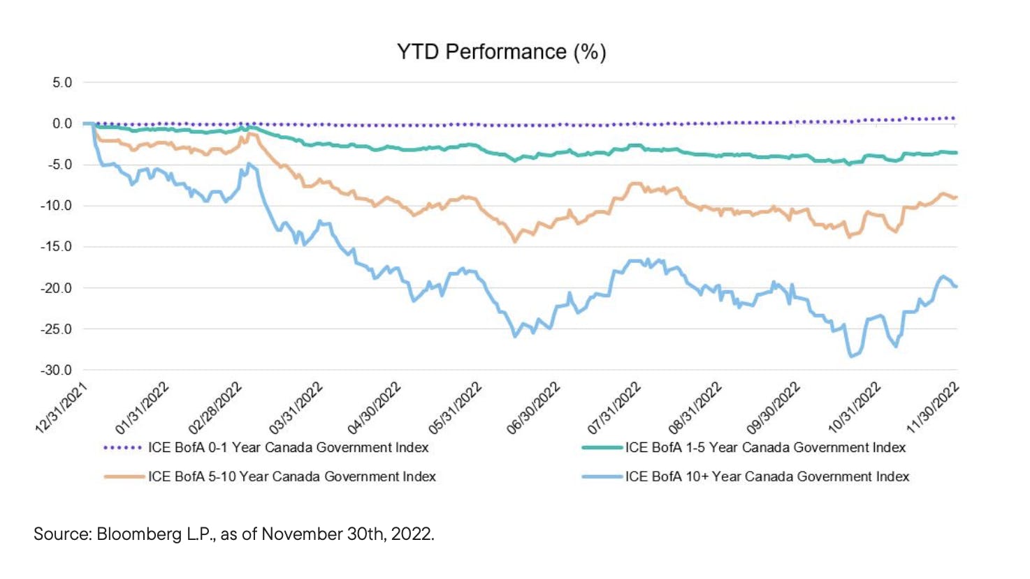 canada etf comparison