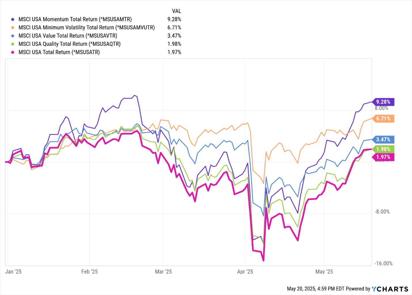 MSCI USA Index Returns