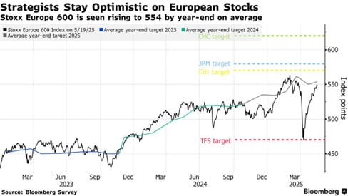 Strategists European Stocks