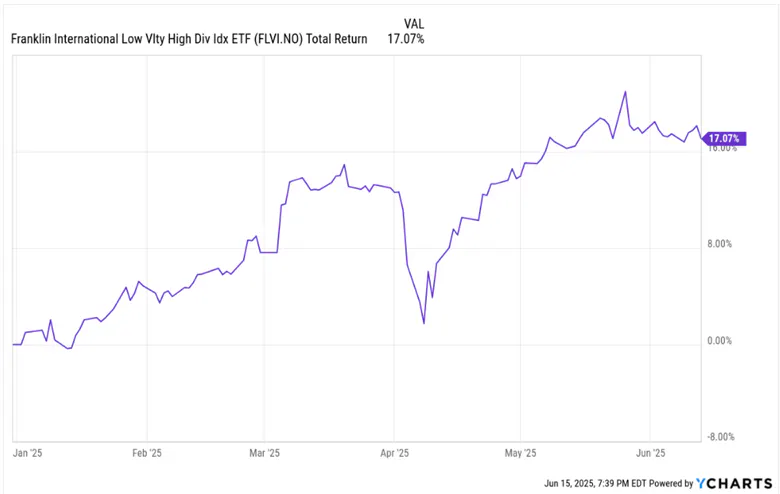 FLVI ETF