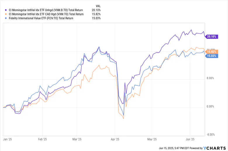VXM vs FCIV ETFs