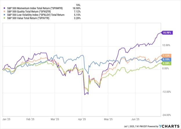 SP Return Index