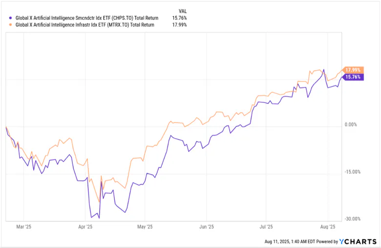 MTRX and CHPS Performance