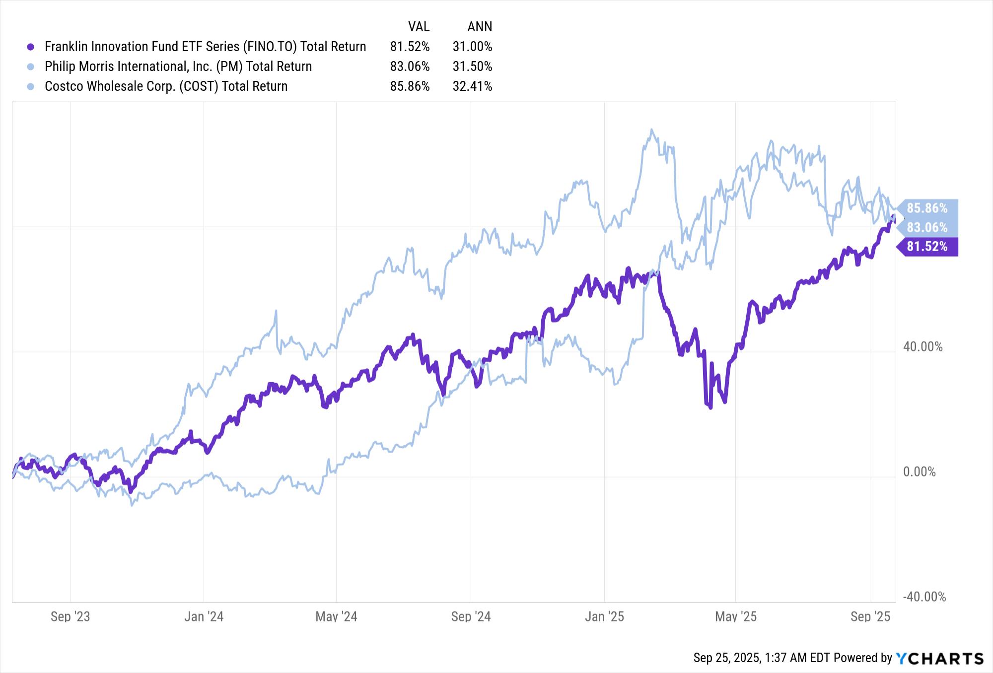 FINO - Philip Morris and Costco