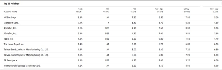 FCSW Holdings