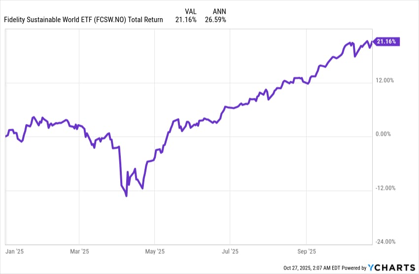 FCSW last 5 months
