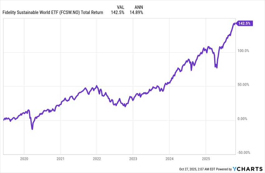 FCSW last 5 years