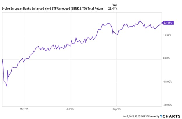 EBNK ETF