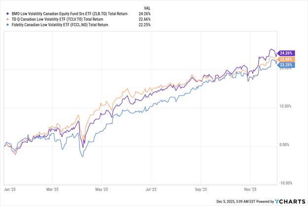 ZLB vs TCLV vs FCCL ETF 