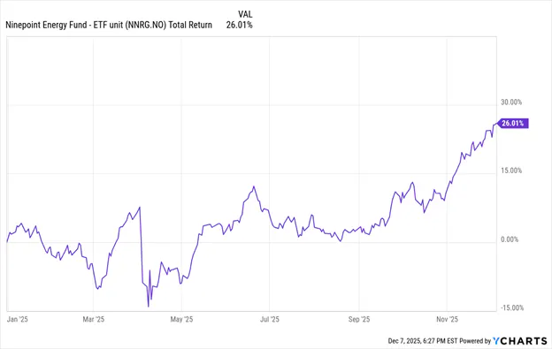 Ninepoint Energy Fund 